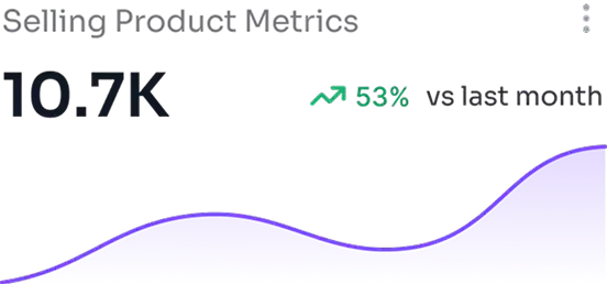 selling metric